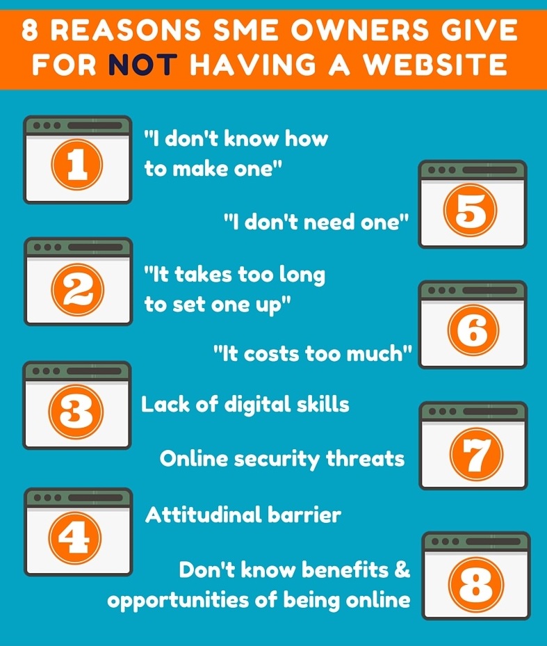 Over a Third of Small Businesses Still Don’t Have a site